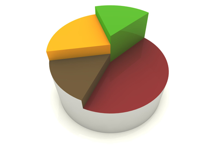 Pie Chart